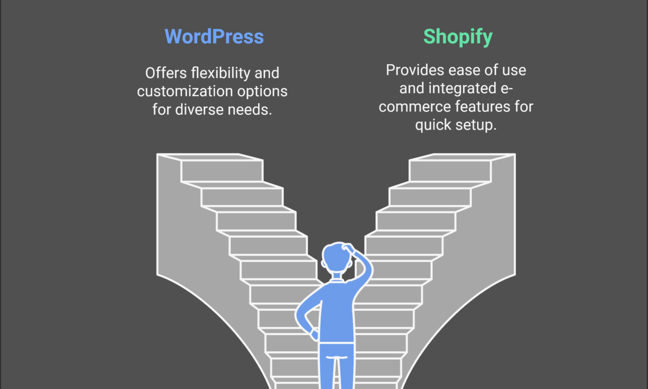 WordPress vs. Shopify: Which Platform Should You Choose for Your Online Store in 2025?