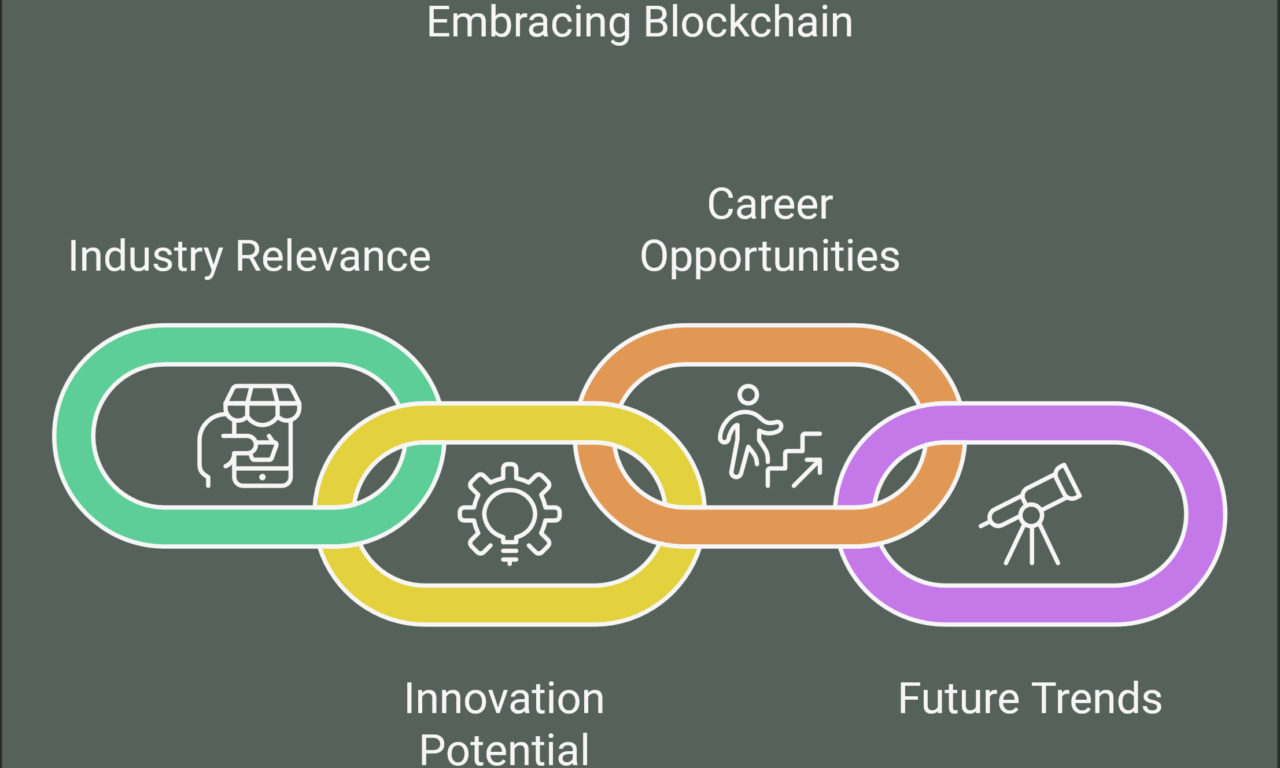 Why You Should Learn Blockchain Technology in Today’s Web Industry?